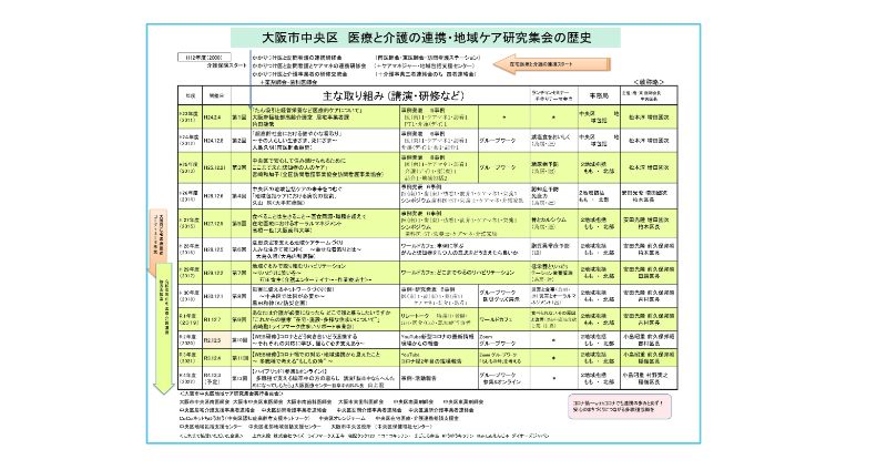 医療・介護どなたでも　大阪医療センター地域医療連携室より研修情報